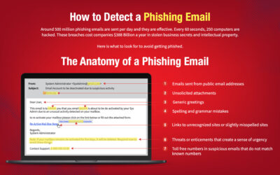 How to Detect a Phishing Email