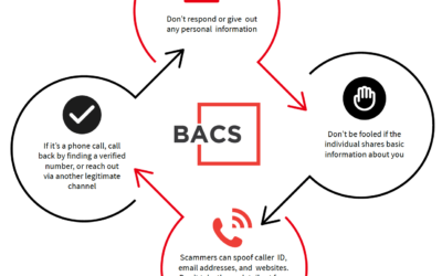 Using the S.L.A.M Method: Safeguard Your California Organization Effectively